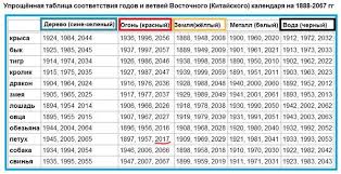 2018 год кого по восточному календарю в чем встречать Kogo Kakogo Zhivotnogo I Kogda Budet Novyj God 2017 Petuha 2018 2019 2020 2021 I Do 2067 Po Vostochnomu Kitajskom Kitajskij Kalendar Novyj God Kalendar
