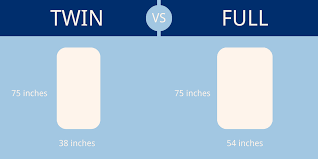 Twin Vs Full Mattress Which Size Is