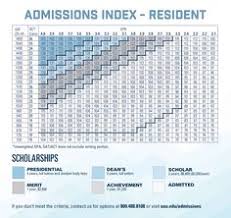 9 Best High School Dual Enrollment Images On Pinterest