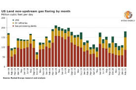 Rystad energy is an independent energy research and business intelligence company headquartered in oslo, norway. Rystad Energy Gas Flaring At Us Oil Refineries Reached Highest On Record Hydrocarbon Engineering