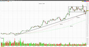 amgen inc amgn att trading