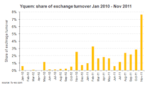 yquem trade hits new record liv ex