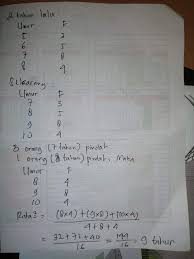 Oct 30, 2019 · kunci jawaban latihan 1.1 menyimpulkan hasil observasi dalam bentuk diagram, bahasa indonesia kelas 7 halaman 134 Jawaban Uji Kompetensi 9 Halaman 263 Matematika Kelas 8 Statiska Bastechinfo