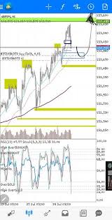 Did the contractor inspect your home's structure before giving you an estimate? Break Of Market Structure Forex Factory