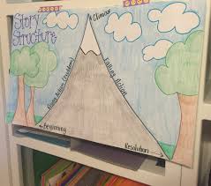 Life In Fifth Grade Teaching Story Structure