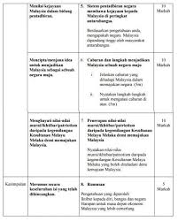 Soalan:sistem ahli yang diperkenalkan oleh british di tanah melayu telah meninggalkan corak pemerintahan dan pentadbiran yang cemerlang terhadap negara kita pada masa kini.bincangkan. Skema Jawapan Sejarah Kertas 3 Kesedaran Pembinaan Bangsa Dan Negara