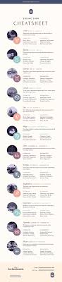 The 12 Zodiac Signs List Personality Strengths Weaknesses A Cheat Sheet Zodiac Signs Zodiac Sign List Zodiac