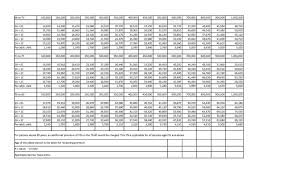 United India Insurance Co Ltd Mediclaim Premium Chart 2019