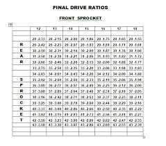 69 correct stock sprocket size chart