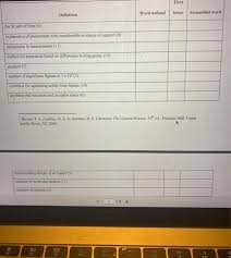Particle model the particle model of matter 5.1 scientists find the particle model useful for two reasons. 1 Matter And Measurement A Matter Of Definition Chegg Com