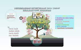 Perkembangan Ketenteraan Pada Zaman Kerajaan Bani Abbasiyah By Nurul Huda