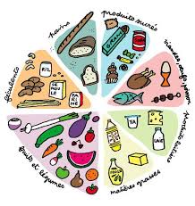 Food Categories To Practice Beaucoup De Assez De Peu De Pas Trop De How To Speak French Learn To Speak French Teaching French