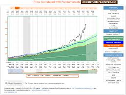 In fact, equity investors are likely to experience a number of market downturns, corrections as such, preparing today for the next market decline may be a good idea. Iscdak8wp1fwom
