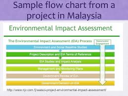We did not find results for: Measuring Changes Of The System Environmental Gradients Human Impacts Environmental Impact Assessments Eia S Modified From Darlene Oehlke Ppt Download