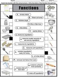 Knowledge of proper use and storage of kitchen equipment will help make the foods laboratory a safe and easy place to work. Chef S Equipment Functions Life Skills Classroom Life Skills Lessons Life Skills Activities