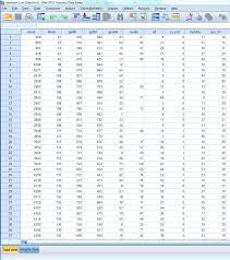 For now, we will restrict. Introduction To Regression With Spss Lesson 1 Introduction To Regression With Spss