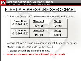 meeting agenda the impact of tire cost the impact of tire