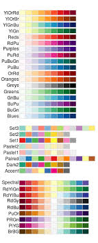 colors ggplot2