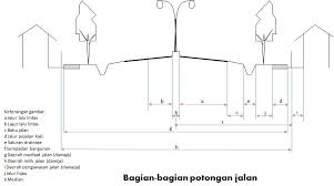 Bantuan penjelasan simbol huruf yang ada dalam arti kata pundak terkait, dari berbagai simbol huruf ini semoga bisa mudah untuk dipahami sehingga anda akan lebih mudah dalam mengartikan kata. Bahu Jalan Wikipedia Bahasa Indonesia Ensiklopedia Bebas