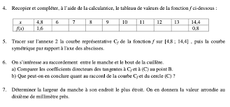 Voilà les coefficients du bac std2a 2019 pour les épreuves de première et terminale. Correction De Bac Std2a Antilles Guyane 2018