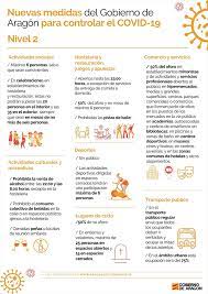 #huesca presenta una subida importante, acumulando 87 positivos. Alerta Sanitaria Derivada De La Covid 19 En Aragon Gobierno De Aragon