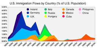 heres everyone whos immigrated to the u s since 1820