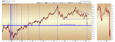 Reader Chart Request Hcp And American Airlines Group