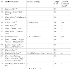 List of european countries in alphabetical order the number of european countries, as well as their names, changes quite often. Pdf How Old Are The River Names Of Europe A Glottochronological Approach Semantic Scholar