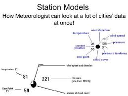 The model is quite perfect, and after its discovery in 1941, august 1st, it hasn't gone through much change. Reading A Station Model Ppt Video Online Download