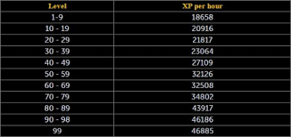 Osrs Teak Table Xp Per Hour When You Go To The Caribbean You Anticipate You Apperceive What You Re Activity To Get Conch Fritters Fruity Rum Bite And A Behel