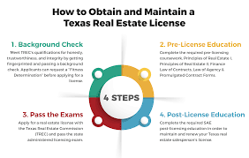 You must apply for a texas dealer license gdn application by logging onto the tx elicensing system: How To Get A Texas Real Estate License Real Estate License Real Estate Infographic Real Estate Exam