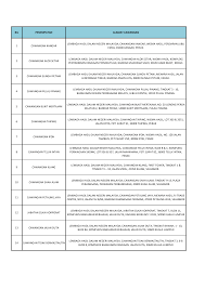 Ingin membuat semakan cawangan lhdn untuk duti setem perjanjian sewa rumah? Http Www Hasil Gov My Pdf Pdfam Alamatcawangan Pdf