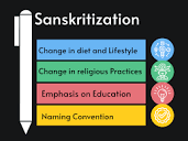 Sanskritization - Prep With Harshita