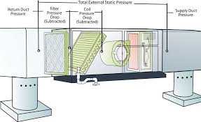 duct dynasty four essential static pressure readings for