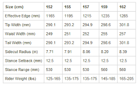 True Wakeskate Sizing Chart Hyperlite Board Sizing Chart