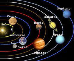 Polvo interplanetario distancia de la tierra al sol: Resultado De Imagen Para El Sistema Solar Con Sus Nombres En Espanol Sistema Solar Para Dibujar Sistema Solar Para Colorear Imagenes Del Sistema Solar