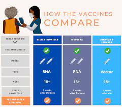 Latest news, statistics, daily rates and updates. Comparing The Covid 19 Vaccines Baystate Health Springfield Ma