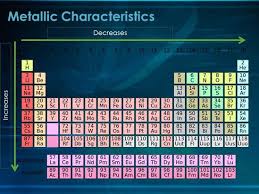 Metallic Character Of Transition Metals | Transition Element