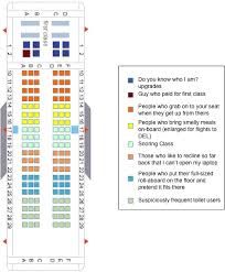 Airlines American Eagle Online Charts Collection