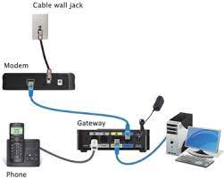 It shows the components of the circuit as simplified shapes, and the power and signal connections between the devices. Connection Diagram For Dsl Modem Cable Modem And Voip Gateway