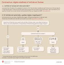 🕒 changement d'heure 2021 : Coronavirus Point De Situation En Suisse Au 25 03 21 La France En Suisse Et Au Liechtenstein