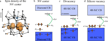 Our business, marketing, and financial literacy simulation software has been used by over a million students in over 5000 schools. First Principles Calculation Of Spin Related Quantities For Point Defect Qubit Research Npj Computational Materials