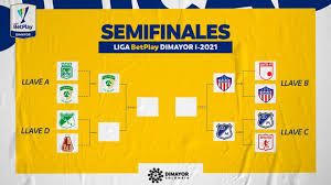 Liga betplay dimayor en transfermarkt con clasificación resultados calendario de juego últimas noticias valores de mercado equipo fichajes estadísticas. Radio Guatapuri Radio