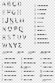 Python program to check whether the given input is alphabet, number or special character. In Morse Code Number Alphabet Transparent Png Pngset Com