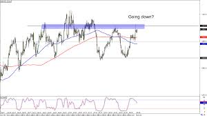 Chart Art Trend And Range Plays On Usd Chf And Eur Aud