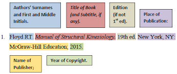 Jul 11, 2021 · how to reference authors in apa format. Cite More Than One Author Apa Format