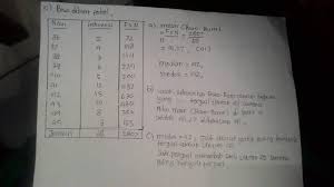 Pembahasan latihan soal un 2018 matematika smk youtube. Jawaban Ayo Kita Berlatih 9 3 Halaman 253 Matematika Kelas 8 Statistika Bastechinfo