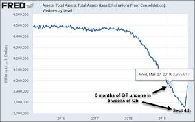 The Fed Is Lying To Us Peak Prosperity