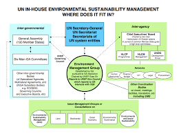 about greening the blue greening the blue