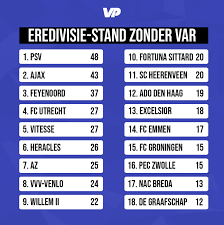 Deze pagina laat een gedetailleerde tabel van een competitie zien. Een Half Jaar Var Drie Extra Punten Voor Ajax Drie Plekken Minder Voor Willem Ii Voetbalprimeur Nl